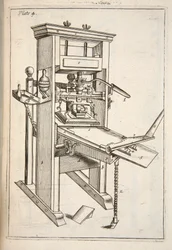 The Printing Press, pub. 1683 rytina.