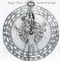 Korespondence mezi člověkem a vesmírem, z knihy Roberta Fludda „Utriusque Cosmi Historia“, 1617-19