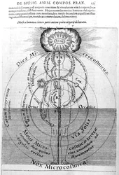 Den a noc mikrokosmu, z „Utriusque Cosmi Historia“ Roberta Fludda, 1617-19