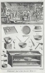 Pekařská kuchyně a vybavení z Encyklopedie des Sciences et Metiers od Denise Diderota (1713-84) vydané kolem roku 1770
