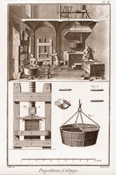 Papírna - Papírnictví: Koláž - "" Velká encyklopedie nebo Dictionnaire Raisonne des Sciences, des Arts et des Metiers" (Encyklopedie nebo slovník věd, umění a povolání) od Denise Diderota (1713-1784) a Jean d
