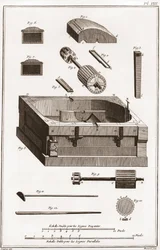 Papírna - Papírnictví: Mlýn, detail jednoho z válců - "" La Grande Encyclopédie, ou Dictionnaire Raisonne des Sciences, des Arts et des Metiers"" (Encyklopedie nebo slovník věd, umění a profesí) Denis Diderot ( 1713-1784) rok