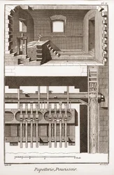 Papírna - Papírnictví: pourissoir - "" Velká encyklopedie nebo Dictionnaire Raisonne des Sciences, des Arts et des Metiers" (Encyklopedie nebo Slovník věd, umění a povolání) od Denise Diderota (1713-1784) a Jean d