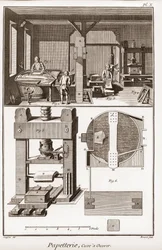 Papírna – Papírnictví: nádrž do práce – „“ Velká encyklopedie, ou Dictionnaire Raisonne des Sciences, des Arts et des Metiers““ (Encyklopedie neboli Slovník věd, umění a povolání) od Denise Diderota (1713-1784) a Jean d