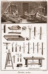 Dílna dřevěného pozlacovače – „“ Velká encyklopedie, neboli Dictionnaire Raisonne des Sciences, des Arts et des Metiers“ (Encyklopedie neboli Slovník věd, umění a povolání) od Denise Diderota (1713-1784) a Jean d