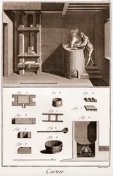 Cartier – Výroba hrací karty – dělník, který vyrábí lepidlo na troubě – „“ La Grande Encyclopédie, ou Dictionnaire Raisonne des Sciences, des Arts et des Metiers“ (Encyklopedie nebo slovník věd, umění a povolání) od Denise Didera