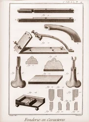 Character Foundry – „Velká encyklopedie neboli slovník věd, umění a povolání“ od Denise Diderota (1713-1784) a Jean d