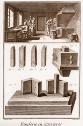 Character Foundry – „Velká encyklopedie neboli slovník věd, umění a povolání“ od Denise Diderota (1713-1784) a Jean d
