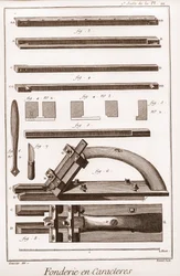 Character Foundry – „“Velká encyklopedie neboli slovník věd, umění a povolání“ od Denise Diderota (1713-1784) a Jeana d