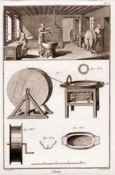 Cirier – interiér dílny – „“ Velká encyklopedie, ou Dictionnaire Raisonne des Sciences, des Arts et des Metiers““ (Encyklopedie neboli Slovník věd, umění a povolání) od Denise Diderota (1713-1784) a Jean d