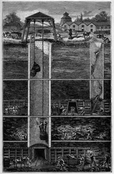 Uhelné doly v 19. století - Těžba uhelných dolů v 19. století - Rytí do "" Vědy na dosah - Populární fyzika a chemie" od Alexise Clerca - Konec 19. století - Soukromá sbírka