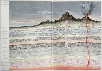Průřez zemskou kůrou, frontispis z LEcorce Terrestre: Les Mineraux od Emile With, 1874