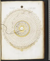 Harley MS 3263 f.49 Organon Astronomicon ex hypothesibus Copernicus extractum