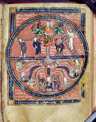 Alegorický strom Ms 2200, z De Philosophia Mundi od Guillaume de Conches (1100-54) 1276-77