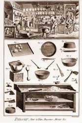 Cukrář - „Velká encyklopedie neboli slovník věd, umění a povolání“ (Encyklopedie nebo slovník věd, umění a povolání) od Denise Diderota (1713-1784) a Jeana d