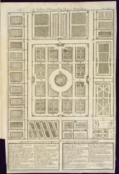 Plán královských zeleninových zahrad ve Versailles, z Le Parfait Jardinier, nebo Instruction pour les Jardins Fruitiers et Potager, od Jean de la Quintinye, vydáno 1695