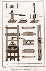 Tisk: vývoj tisku – „“Velká encyklopedie, ou Dictionnaire Raisonne des Sciences, des Arts et des Metiers““ (Encyklopedie neboli Slovník věd, umění a povolání) od Denise Diderota (1713-1784) a Jean d