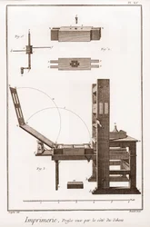 Tisk: tisk viděný z vnější strany – „“ Velká encyklopedie, ou Dictionnaire Raisonne des Sciences, des Arts et des Metiers““ (Encyklopedie neboli Slovník věd, umění a profesí) od Denise Diderota (1713–1784) a Jeana d