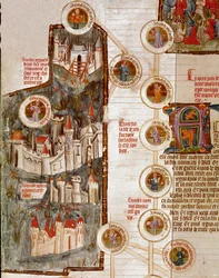 Reprezentace různých opevněných měst včetně Troy Page převzaté z rukopisu „Genealogie de la Bible““ francouzské školy. 14. století Cremone, biblioteca governativa
