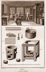 Španělská vosková továrna – dílna, kde se taví materiály – „“ Velká encyklopedie, ou Dictionnaire Raisonne des Sciences, des Arts et des Metiers“ (Encyklopedie neboli Slovník věd, umění a povolání) od Denise Diderota (1713-1784) a Jeana