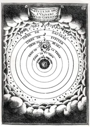 Koperníkova soustava, z Description de lUnivers od Alaina Manessona Malleta (1630-1706) 1683