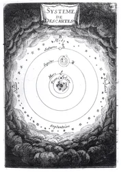 Sluneční soustava René Descartes (1596-1650) z Description de lUnivers od Alaina Manessona Malleta (1630-1706) 1683