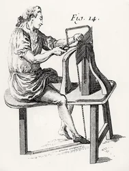 Dřevař, z LArt du Menuisier od Andre Jacob Roubo, hospoda. 1769-74