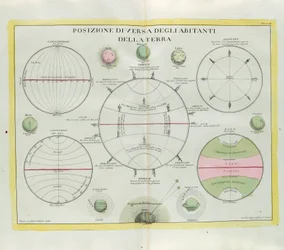 Různorodé rozložení obyvatel Země, rytina G. Zuliani převzatá z Toma I. z Nejnovějšího atlasu vydaného v Benátkách v roce 1779 Antoniem Zattou