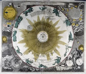 Reprezentace systému Mikuláše Koperníka (Nicolaus Copernicus