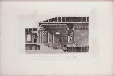 Průřez hledištěm divadla Ermitáž, 1783