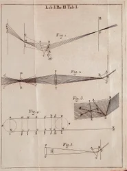 Ilustrovaná stránka z optiky anglického matematika, fyzika a astronoma Isaaca Newtona (1642-1727).