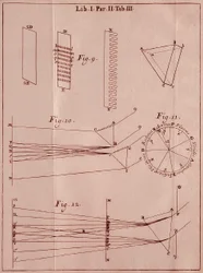 Stránka převzata z "" Optics Traite "" od anglického matematika a fyzika Sira Isaaca Newtona (1642-1727). 1704