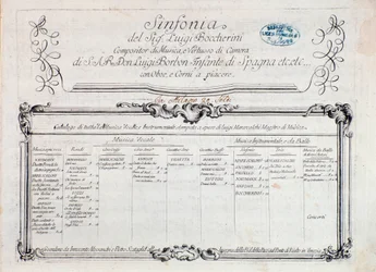 První strana partitury „“ Sinfonia n. 6"""