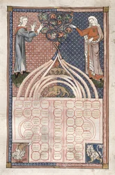 MS.262.f71v Tabulka zobrazující zakázané stupně příbuznosti, italština
