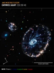 Galaxie Cartwheel (MIRI Compass Image)