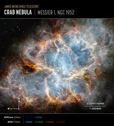 Krabí mlhovina (NIRCam a MIRI Compass Image)
