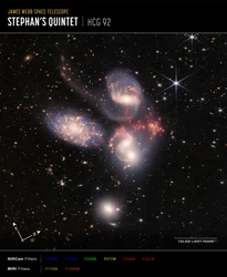 Stephans Quintet (NIRCam a MIRI Composite Compass Image)