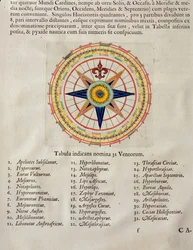 Větrná růžice s 32 větry světa, z díla „Atlas Maior, Sive Cosmographia Blaviana“, 1662