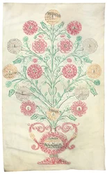 "Růže", rodokmen darovaný císaři Karlu VI, 1731