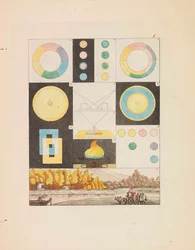Teorie barev, 1810.