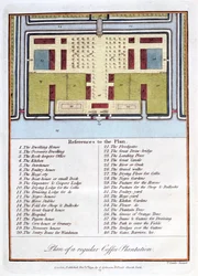 Plán pravidelné kávové plantáže, 1813