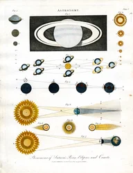Fenomény Saturnova prstence;Zatmění a komety