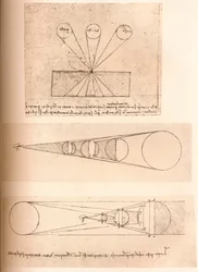 Diagramy znázorňující teorie lineární perspektivy a světla a stínu, kolem roku 1472-kolem roku 1519, 1883