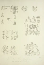 Hieroglyfické malby ze sbírky Mendoza, ilustrace z „Pohledy na Kordillery a památky domorodých národů Ameriky“ od Alexandra von Humboldta a Aime Bonpland