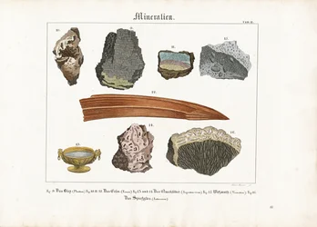 Minerály a jejich formy