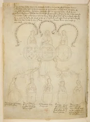 Bavlna Julius E. IV, art. 6, f.27v, Warwick Rodokmen, Genealogický strom vztahující se k Richardu Beauchampovi, hraběti z Warwicku a různým dámám, plus Henry, vévoda z Warwicku, na vrcholu stromu je hrabě z Warwicku z 