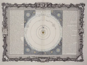 Systém Descartes, 1761