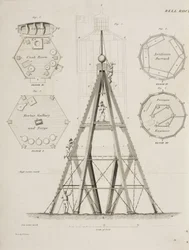Beacon House na Bell Rock, c 1807