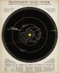 Transparent Solar System