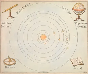 Planetární systém